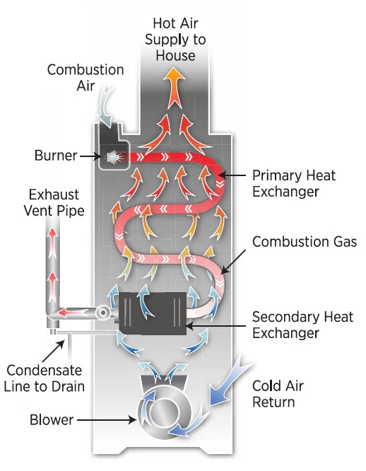 heating-repair-gas-furnace-heating-diagram