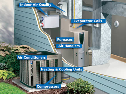 Air Conditioning Repair Charlotte Gastonia Lake Norman Monroe Pineville Huntersville 